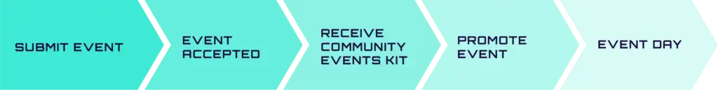 Community Events How it Works